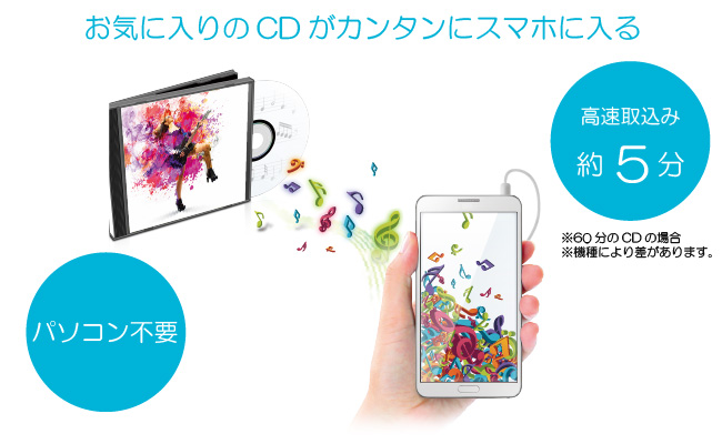 ミクレコ（CDRI-W24AI2/391） | スマートフォン用CDレコーダー「CDレコ