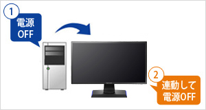 EX-LDGC242HTB | 144Hz対応PC&PS4®用23.6型ゲーミングモニター