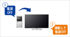 EX-LD321DB | 広視野角ADSパネル採用 DisplayPort搭載31.5型ワイド液晶