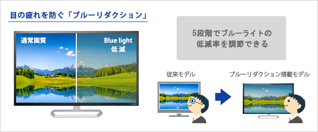 EX-LDQ321DB | 広視野角ADSパネル採用＆WQHD対応31.5型ワイド液晶