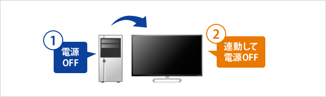 EX-LDQ321DB | 広視野角ADSパネル採用＆WQHD対応31.5型ワイド液晶