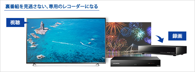 HVT-4KBC2T | 新4K衛星放送対応 ハードディスクレコーダー 「REC-ON