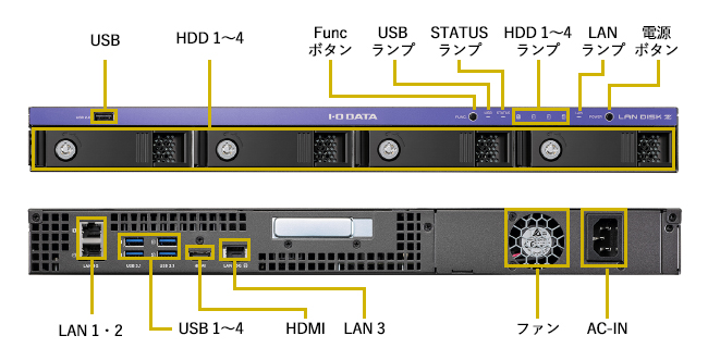 LAN DISK（HDL4-Z19SI3A-U/Uシリーズ）仕様 | 法人・企業向けNAS