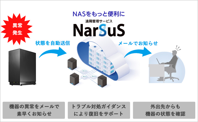 LAN DISK（HDL2-LENシリーズ） | 法人向け2ドライブNAS（ネットワーク