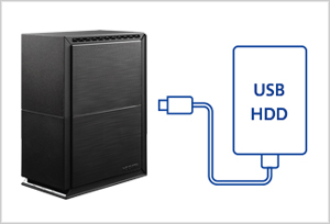 LAN DISK for SOHO（HDL2-TASOHOシリーズ） | SOHO 法人向け2ドライブ