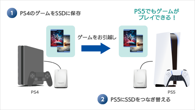SSPV-USCシリーズ | PS5対応 ポータブルSSD | アイ・オー・データ機器