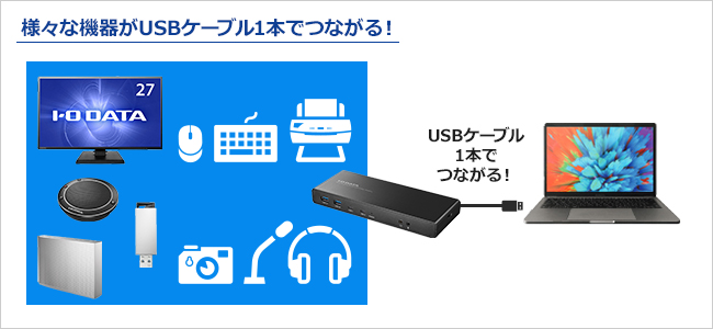 US3C-DS1/PD | USB Power Delivery対応 ドッキングステーション | アイ