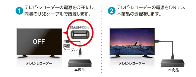 アイオーデーター テレビ 録画用ハードディスク PLUT-2KJN ② アイ