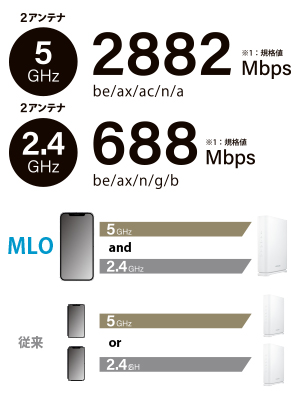 WN-7D36QR 2.5Gbps対応 Wi-Fi 7デュアルバンドルーター | アイ・オー