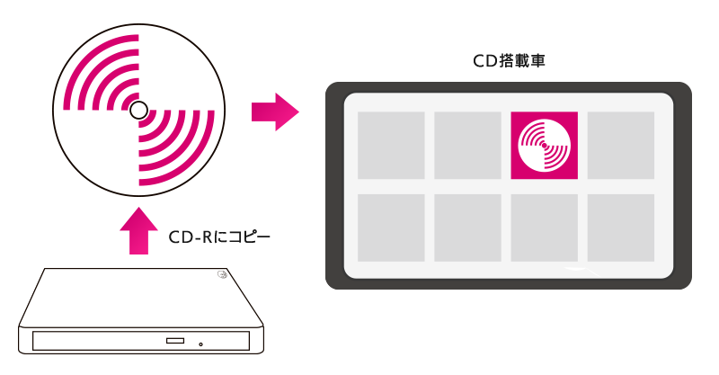 PCなしでスマホにCDを取り込むベストな提案「CDレコ®」 | アイ・オー