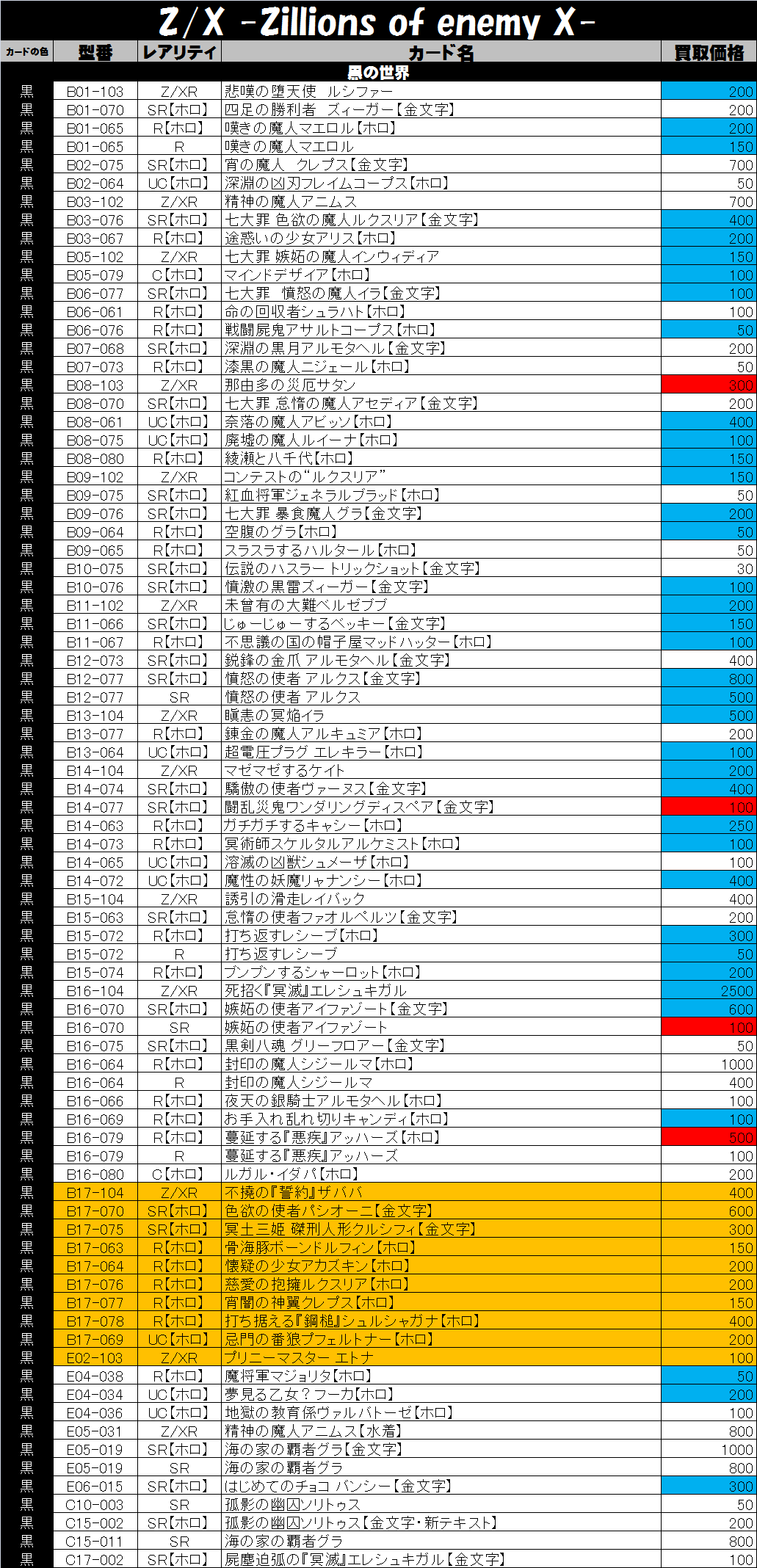 Z/X -ゼクス-買取価格表-買取なら茨城鑑定団神栖店