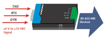 TCC-80 | 産業用変換器/コンバーター | Moxa | IBS Japan 株式会社