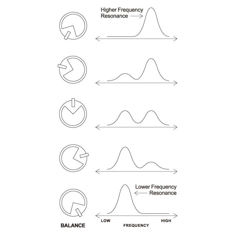 Ibanez 【WEB限定在庫処分セール】 Twin Peaks Wah Pedal TWP10