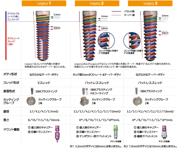 レガシーシステム|株式会社インプラテックス