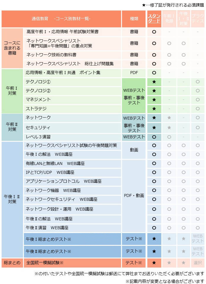 2026 ネットワークスペシャリスト スタンダードコース | アイテック