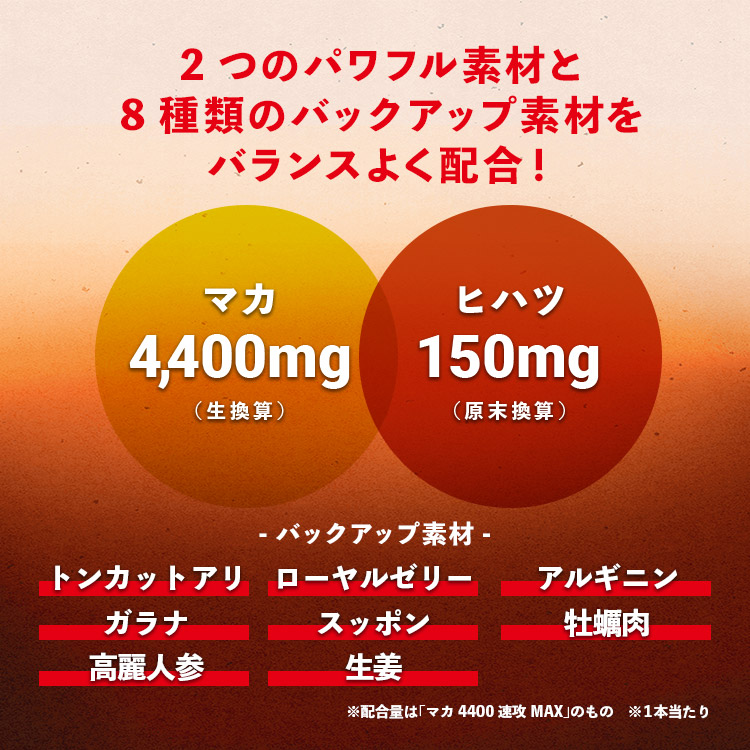 マカ11000究極GIGA MAX | 健康食品のことなら井藤漢方製薬