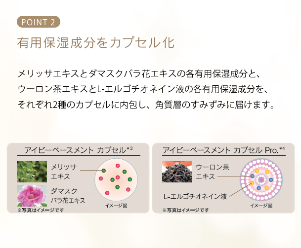 ホワイトパワー セラム | 浸透美活液について | 製品情報 | アイビー化粧品