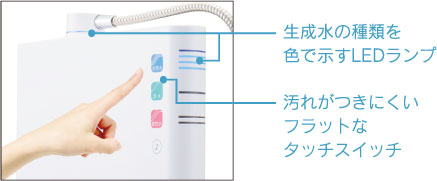 整水器 | 機器について（取扱説明書） | お客様相談室 | アイビー化粧品