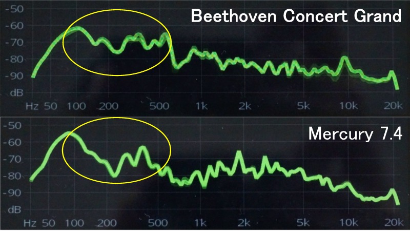 Tannoy（タンノイ） Mercury 7.1 7.4 スピーカー 音質比較テスト。この