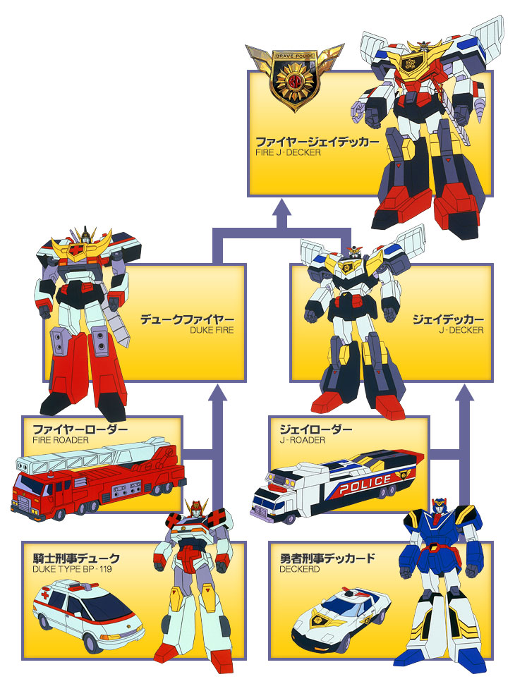ジェイデッカー｜メカニック｜勇者警察ジェイデッカー