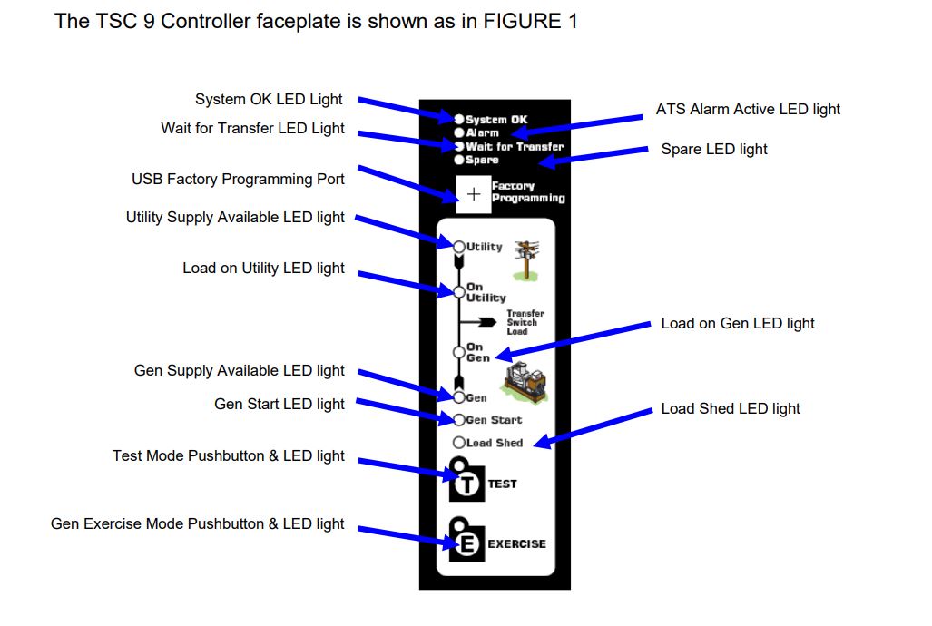 Thomson Power Systems TSC 9 Main Transfer Switch Controller
