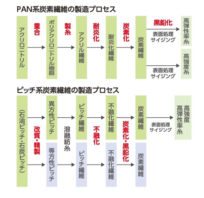 化学繊維ができるまで | 日本化学繊維協会（化繊協会）