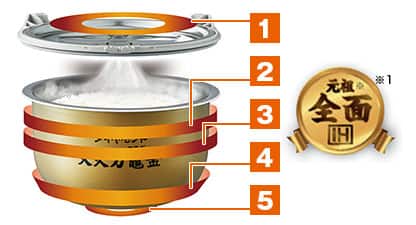 パナソニック 炊飯器 スチームIHジャー炊飯器 5.5合 ルージュブラック