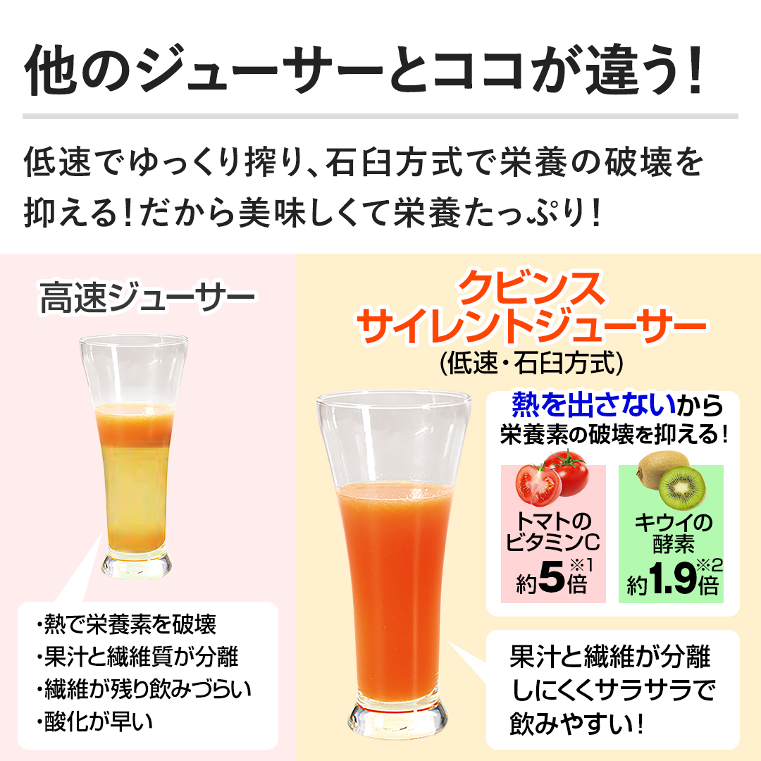 NUC電子 その他調理家電 クビンス サイレントジューサー レッド JSG