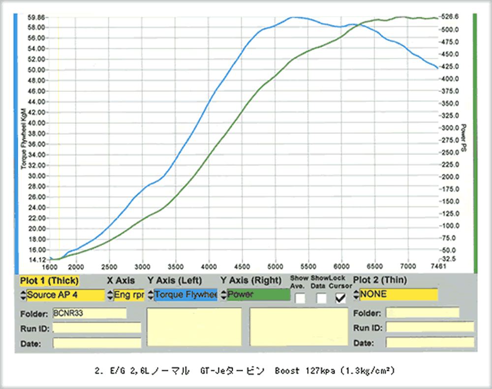 GT－Jeタービン[ギャレット製ボールベアリング]｜GT-R（R32/R33