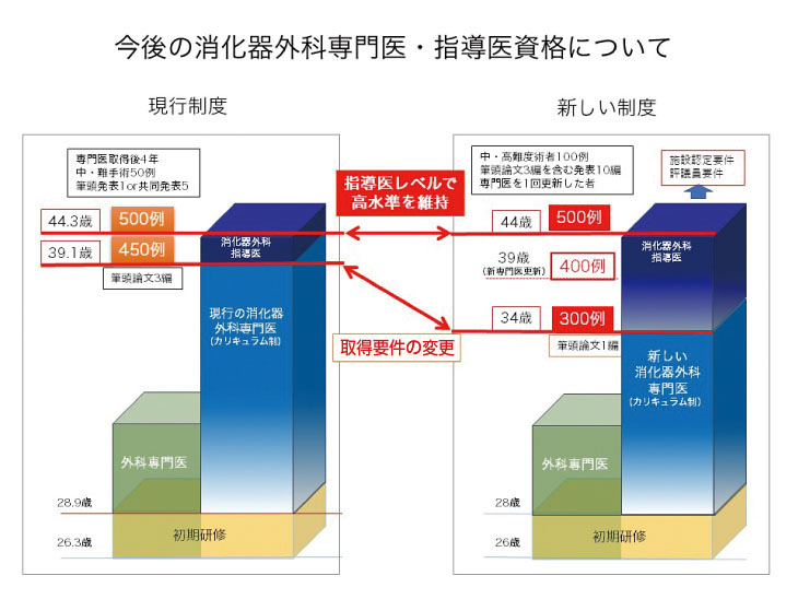 日本消化器外科学会