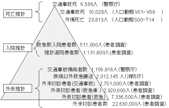 JATECコース (JTCR-日本外傷診療研究機構-)