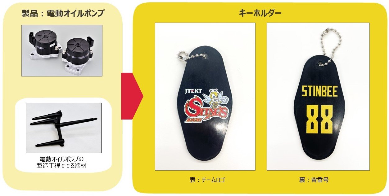 端材を活用したキーホルダー（ジェイテクトSTINGS愛知グッズ）を制作