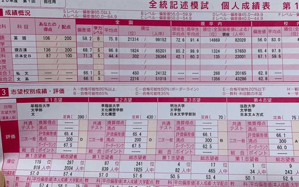 河合塾2023年全統模試 6回分 河合塾2023年全統模試 6回分