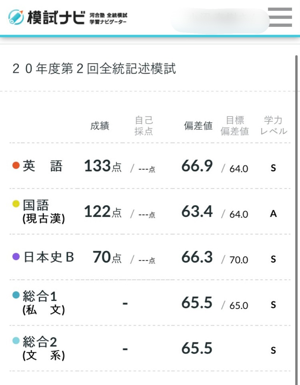 河合塾全統プレ共通テストの結果(高3長男) - 中学受験（受検）の