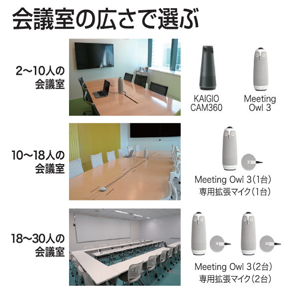 360°会議用webカメラ「Meeting Owl 3」Owl Labs | おすすめ製品