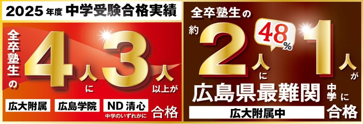 学校別そっくり模試 広大附属小 広大附属東雲小 安田小 | 広島の