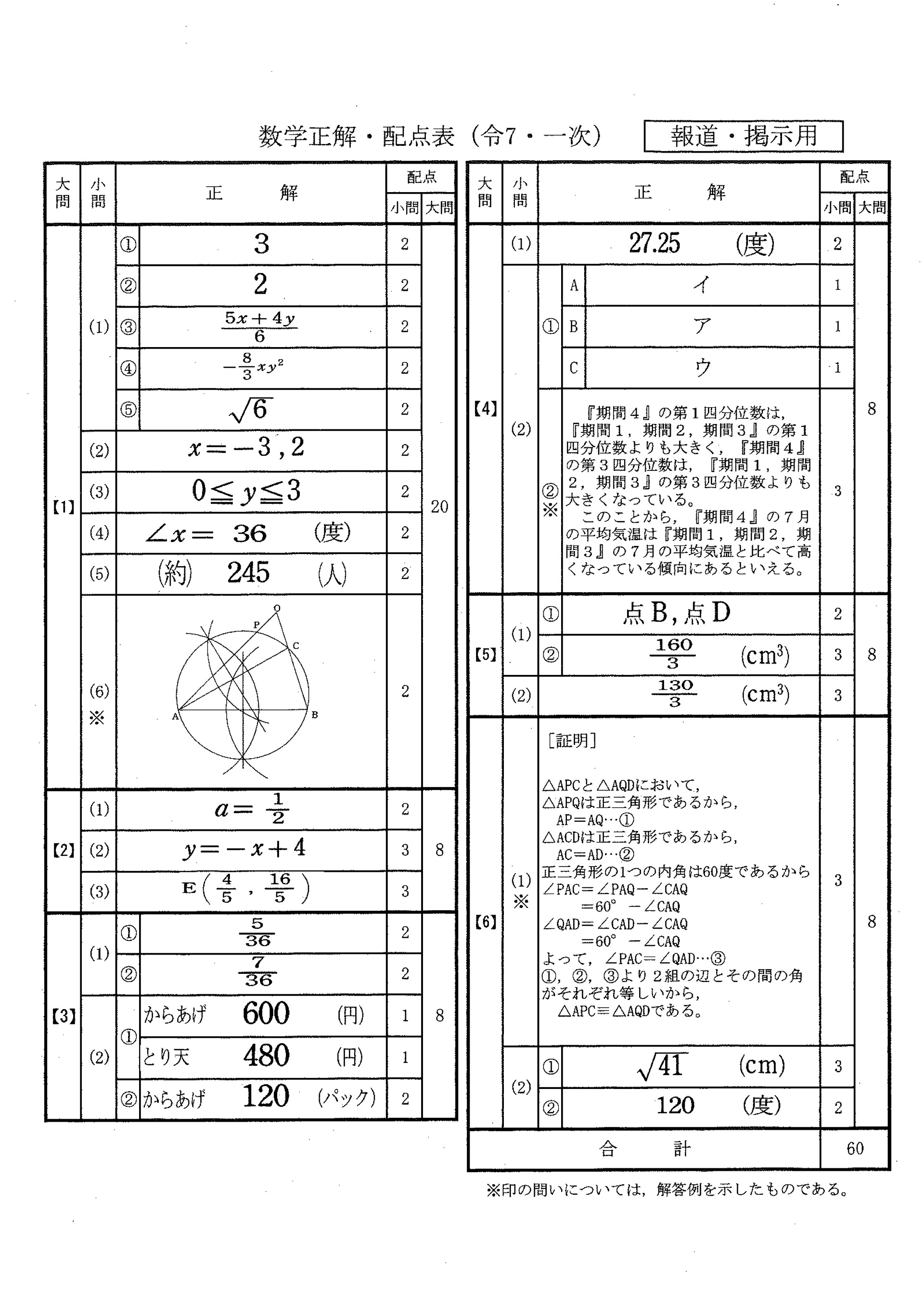 大分県立高校入試解答（数学） | 大分県立高校入試解答 | OAB 大分朝日放送