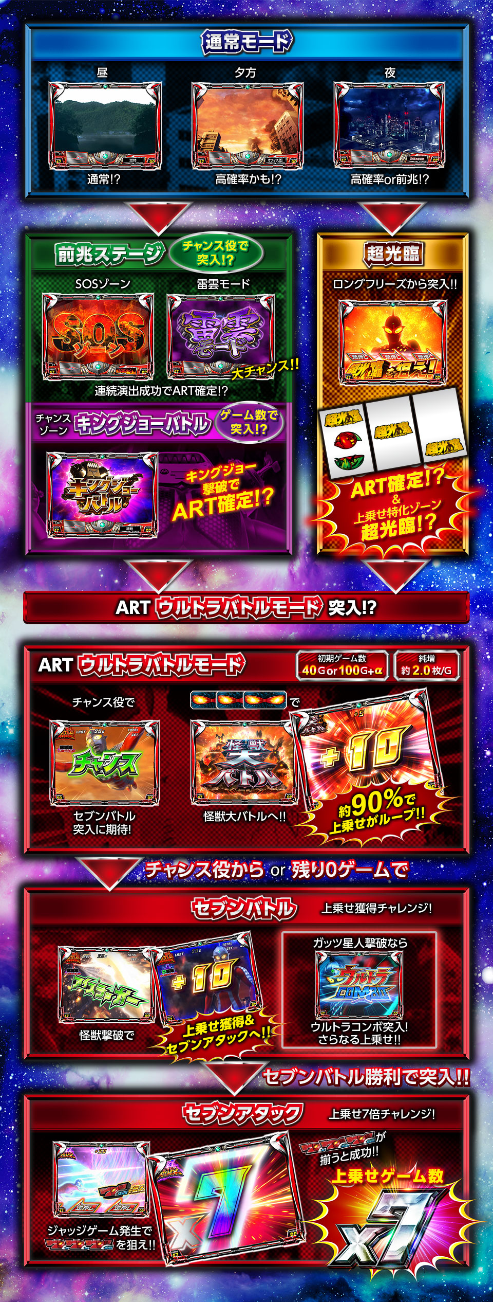 ぱちスロ ウルトラセブン | オッケー