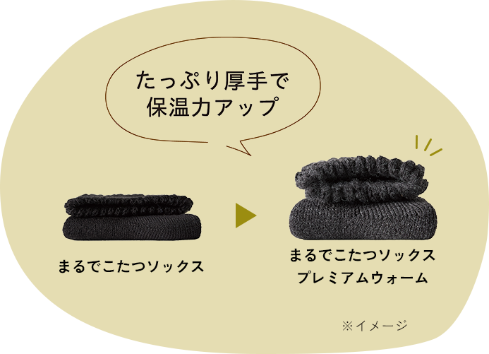 まるでこたつソックス【暖かい部屋用靴下・ルームソックス】今日一日の