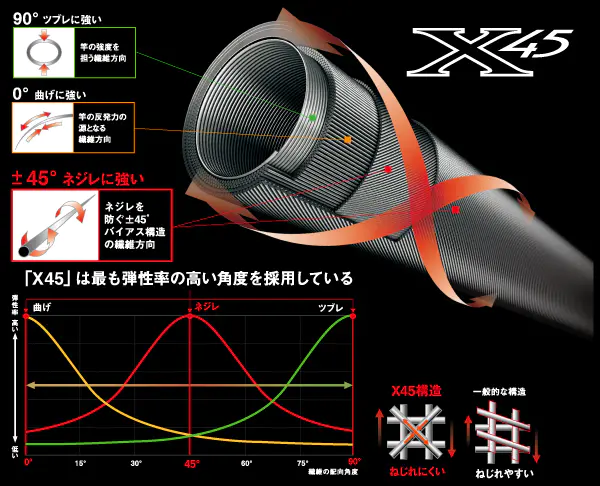 バイパースティックS-270 - 65,000円 : 海釣り、船釣り専門店の沖三昧