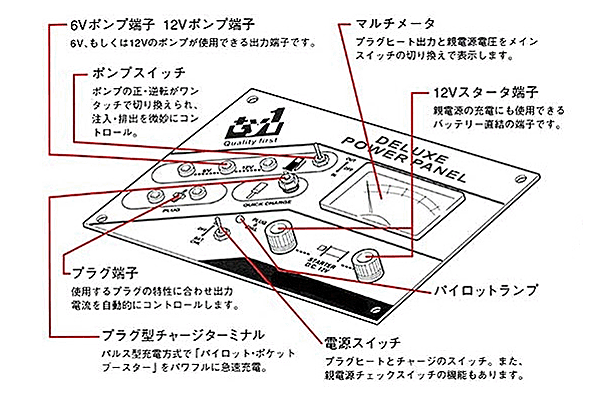 デラックスパワーパネル | OK MODEL WEB