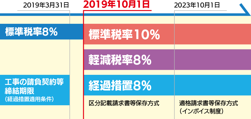 消費税10%改正・軽減税率への対応｜応研株式会社