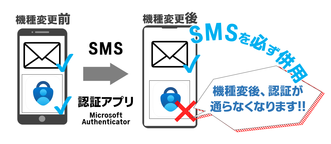 二要素認証| 情報センター | 大阪工業大学