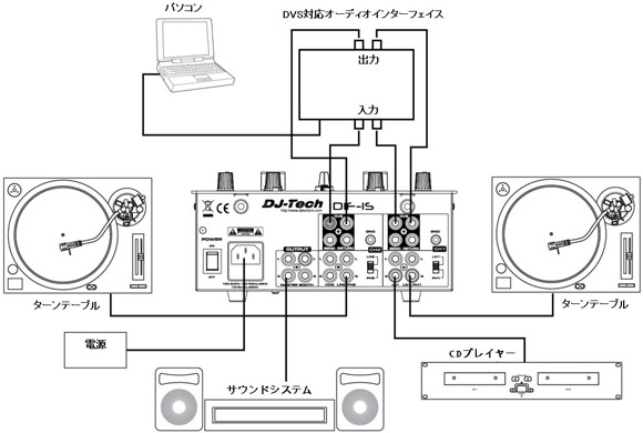 DJ-Tech/DJミキサー/DIF-1S -DJ機材アナログレコード専門店OTAIRECORD
