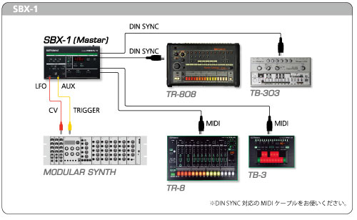 ROLANDのシンクボックス、AIRA SBX-1のご紹介ページです。