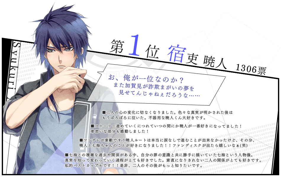 NORN9｜人気投票結果発表
