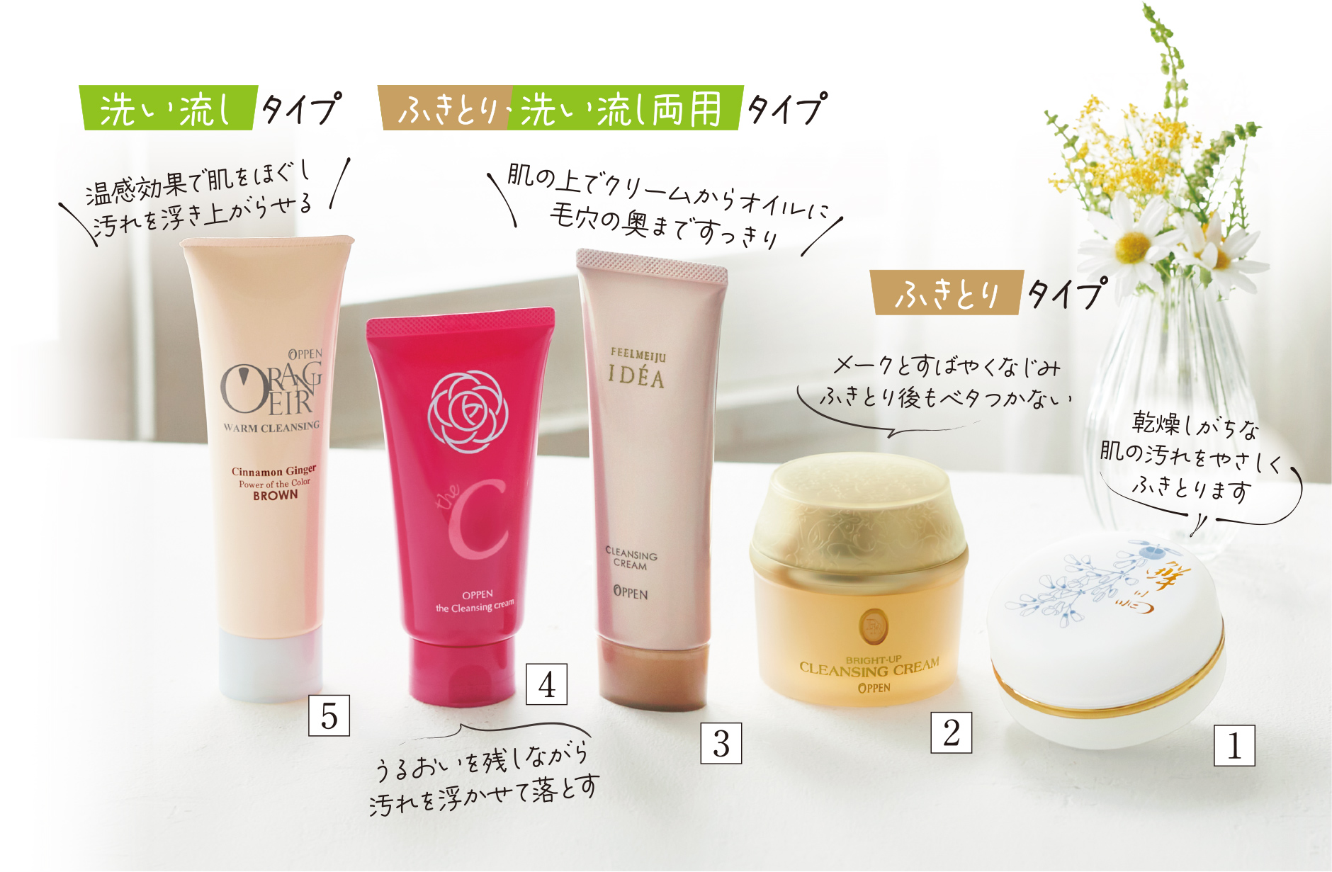 春の汚れはこまめにオフ！ ダブル洗顔見直しチャート｜オッペン化粧品