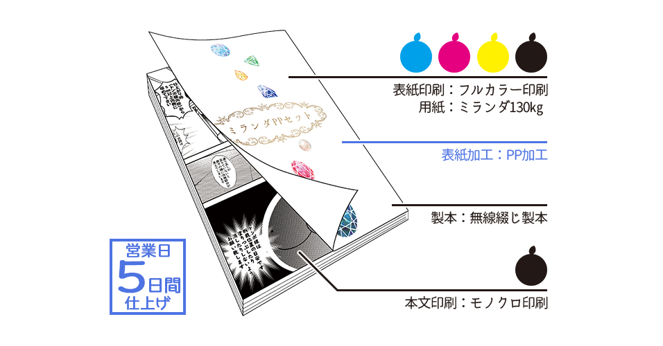 ミランダPPセット（本文モノクロ） | 冊子印刷 | 同人誌印刷と同人