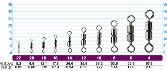 Wクレン | 株式会社オーナーばり｜海釣り仕掛け、投げ釣り仕掛け