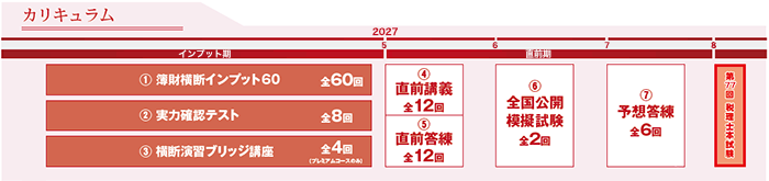 税理士簿財横断コース - 税理士｜LEC東京リーガルマインド